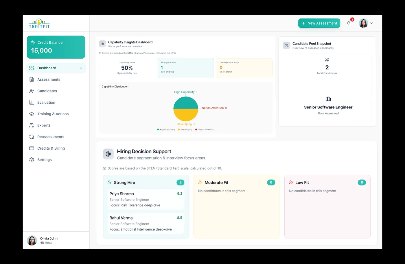 Traitfit Hiring Analytics - Measure What Matters