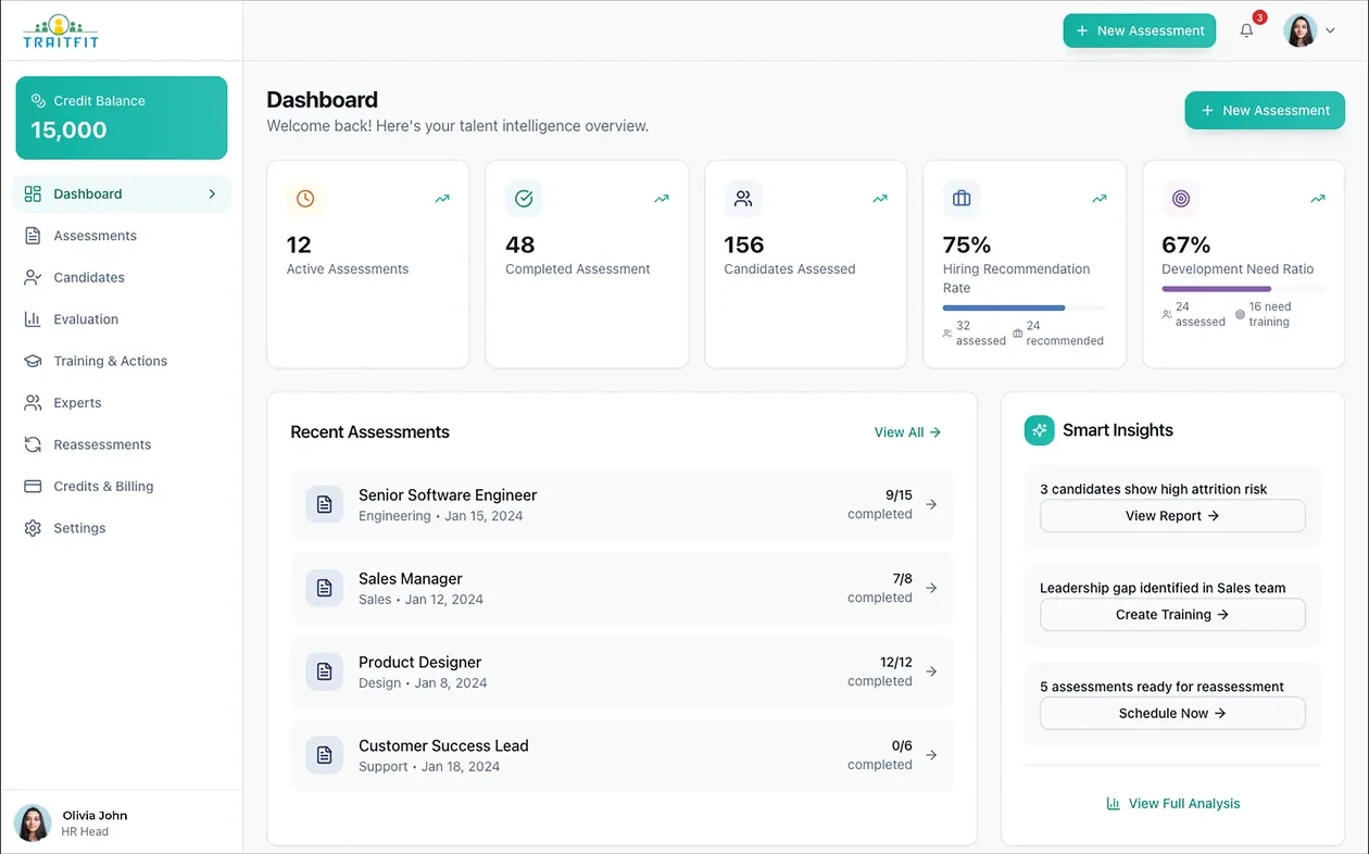 Traitfit Dashboard - Real-Time Assessment Dashboard
