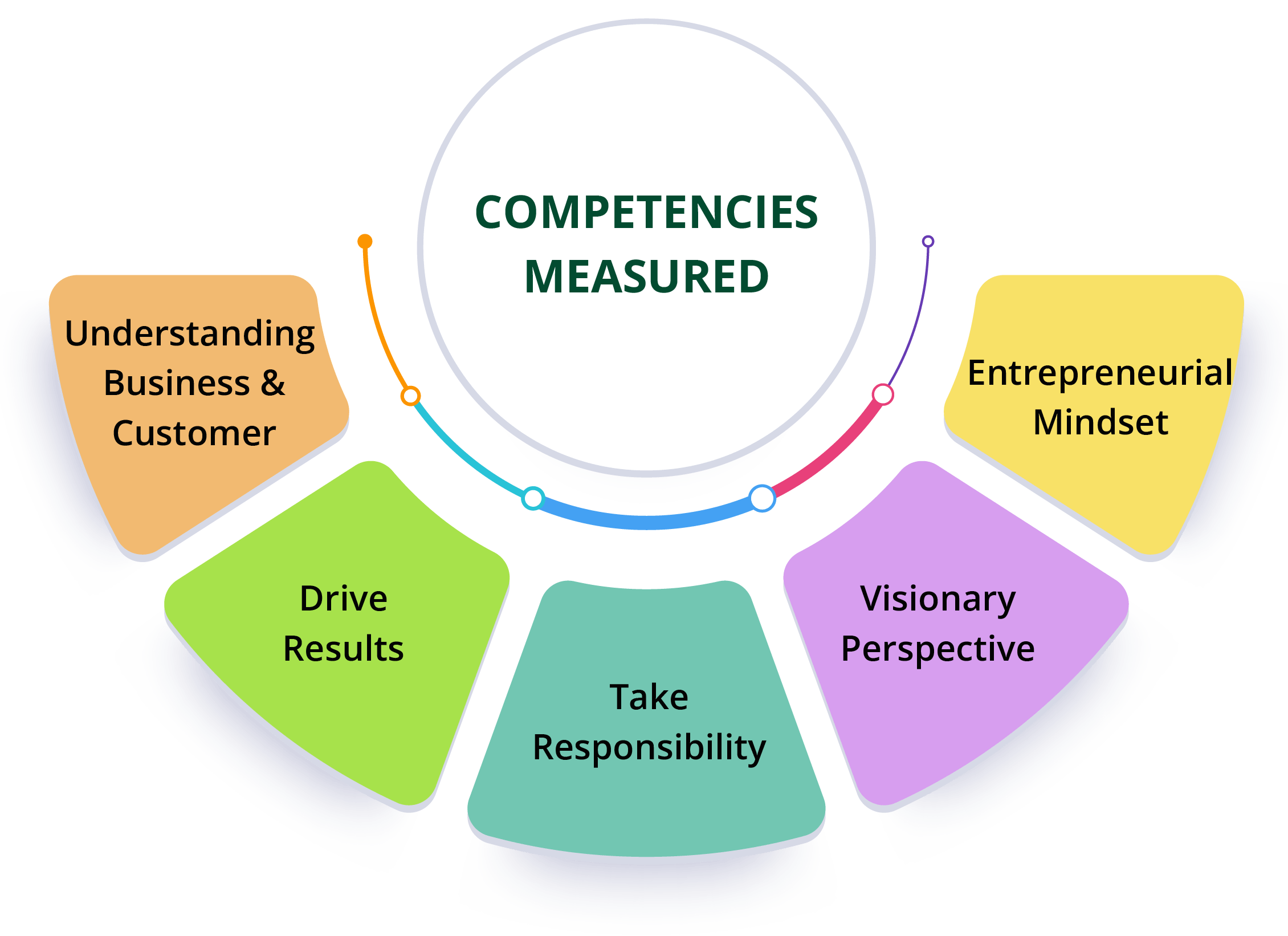 Test Your Business Acumen With Our Psychometric Test Now 