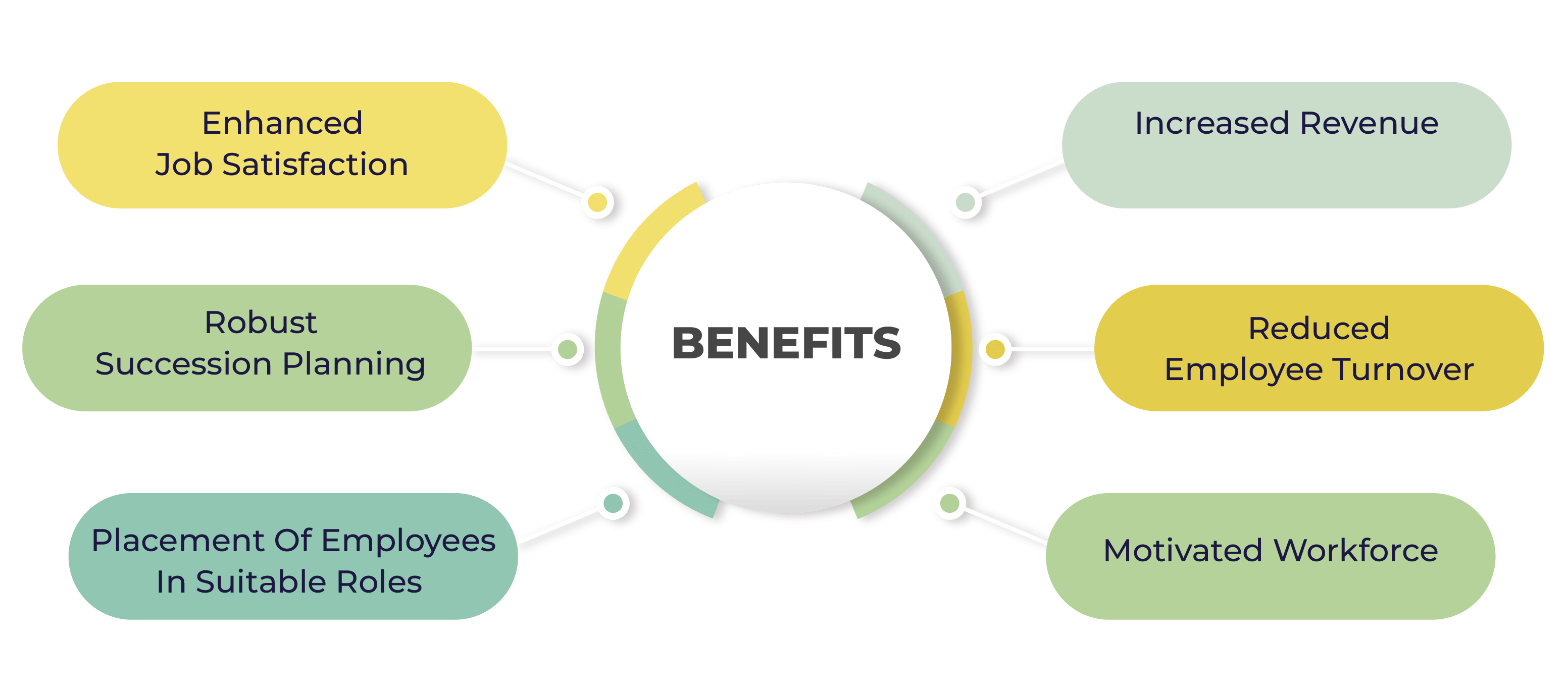 What Is Behavioural Assessment In Psychology