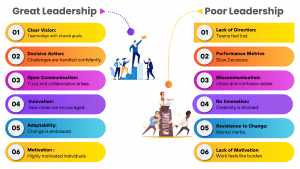 great leadership Vs poor leadership